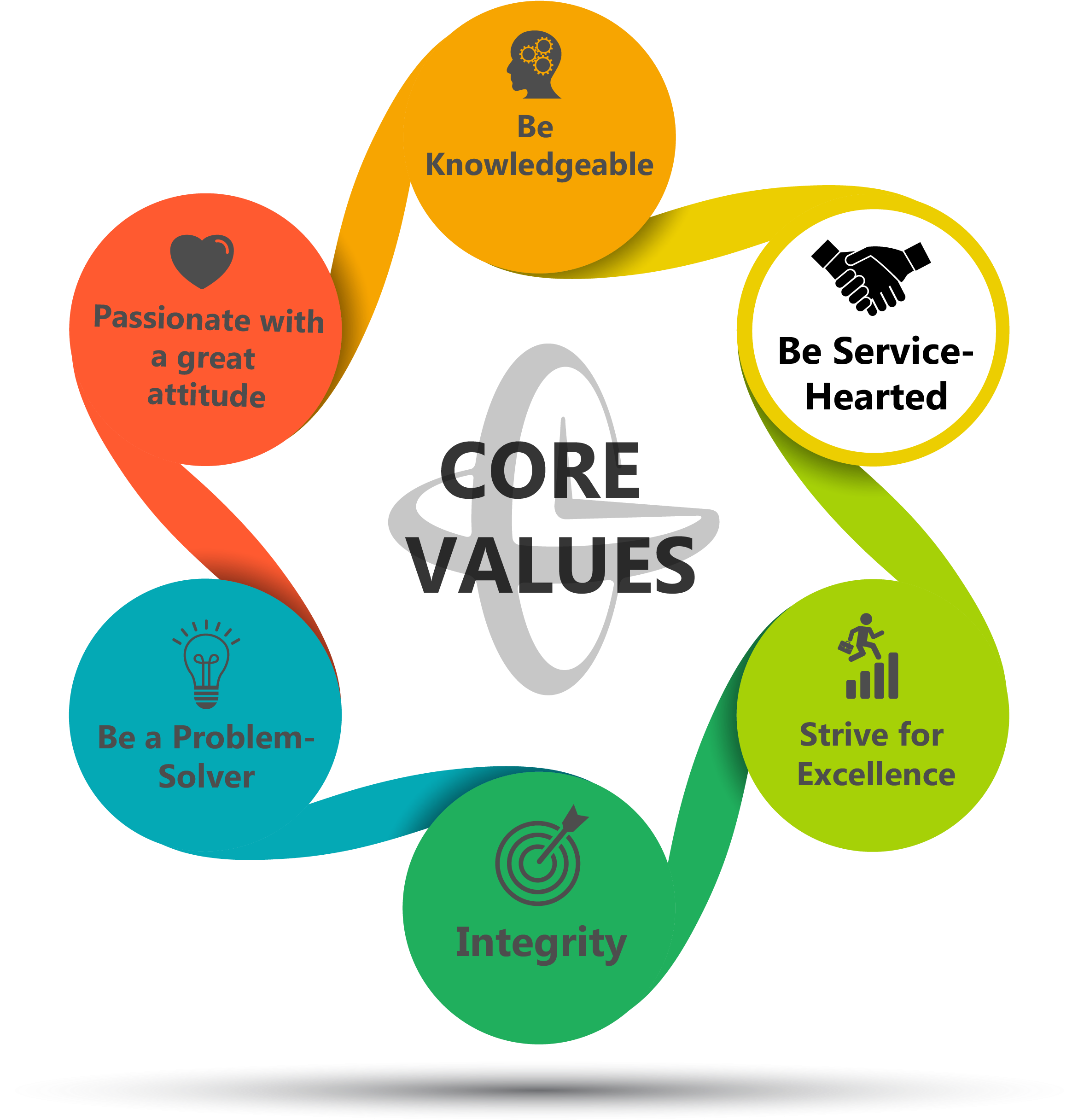 AMS Buildcon Core Values